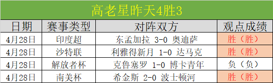 季后赛,尼克斯对老,专家质合分,世界杯买球下注,足球投注,世界杯竞猜,体育博彩,线上下注,世界杯投注攻略,世界杯投注网站,下注技巧,世界杯赔率,足球赛事分析