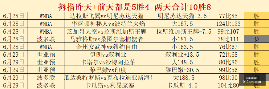 世界杯买球,下注,世界杯买球下注,世界杯买球下注,足球投注,世界杯竞猜,体育博彩,线上下注,世界杯投注攻略,世界杯投注网站,下注技巧,世界杯赔率,足球赛事分析