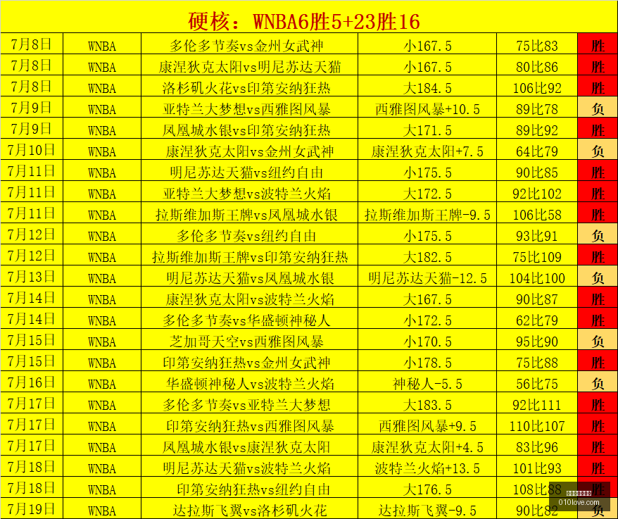 世界杯买球,下注足球投,注数据冲到,世界杯买球下注,足球投注,世界杯竞猜,体育博彩,线上下注,世界杯投注攻略,世界杯投注网站,下注技巧,世界杯赔率,足球赛事分析