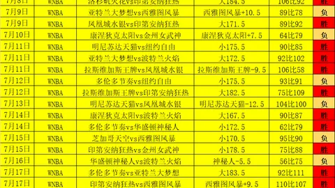 世界杯买球下注足球投注数据冲到115644引发关注